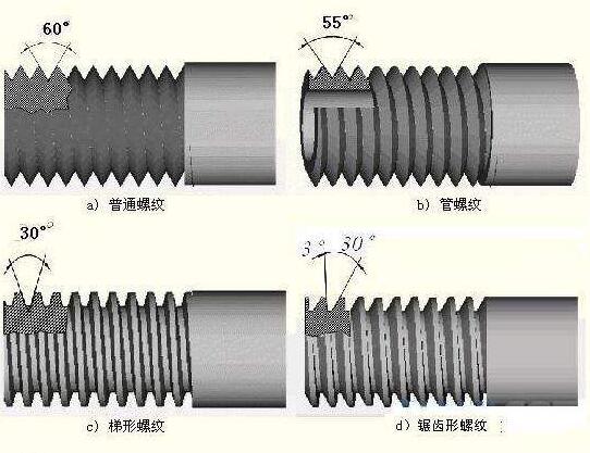 粗牙与细牙螺纹处别及如何选用